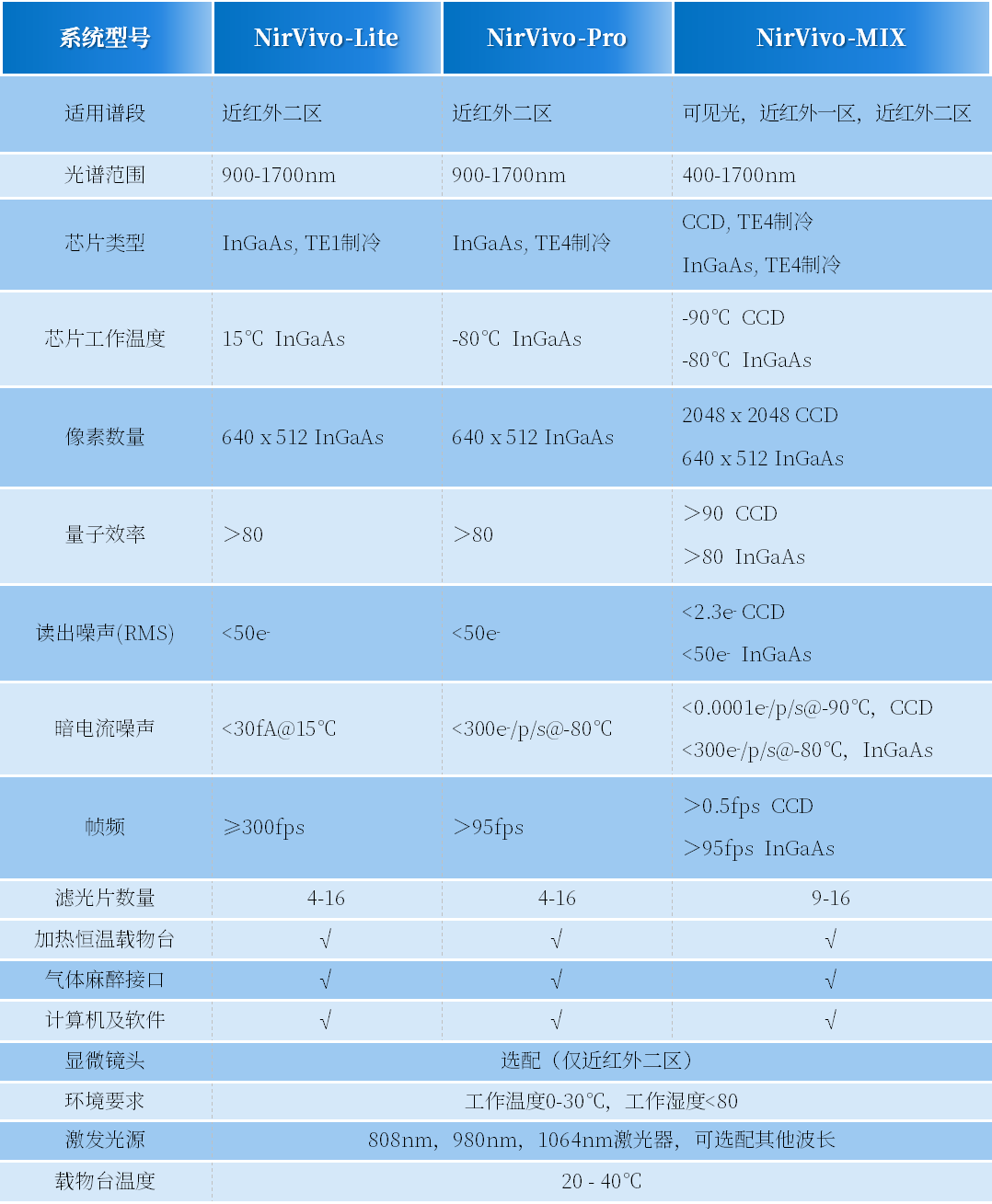 产品参数.png