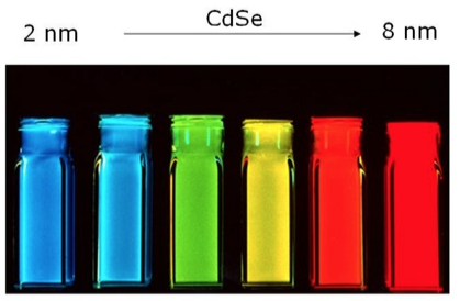 图2量子点荧光随尺寸的变化示例.png